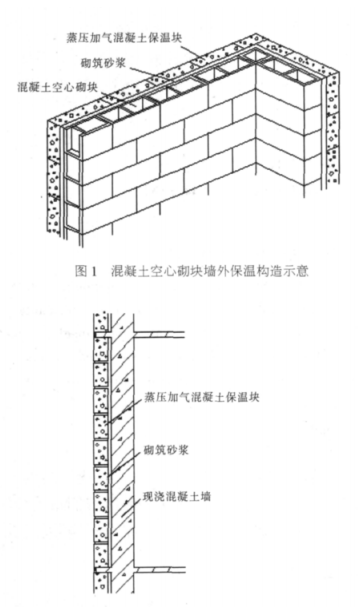 红安蒸压加气混凝土砌块复合保温外墙性能与构造
